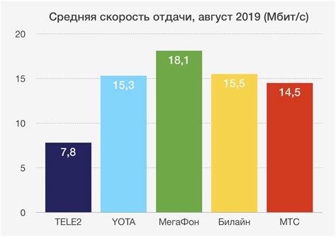 Лучший оператор сотовой связи в санкт петербурге Интернет и моб связь