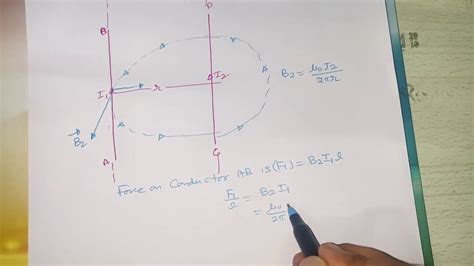 Force Between Two Parallel Conductor Youtube