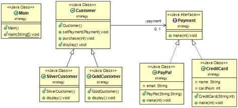 13 Diagram Class Java Robhosking Diagram