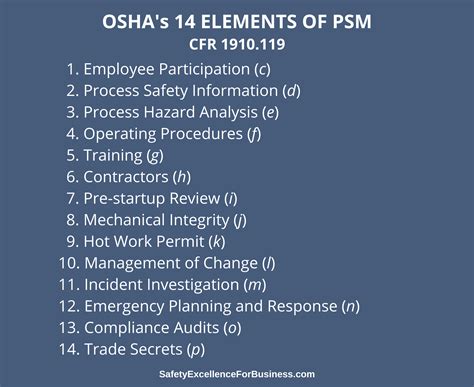 Process Safety Management Psm