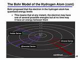 In The Bohr Model Of The Hydrogen Atom What Is Quantized Photos