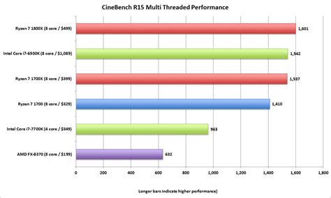 Amd recommendations are allowed in other threads. AMD Ryzen vs. Intel Kaby Lake benchmark preview | PCWorld