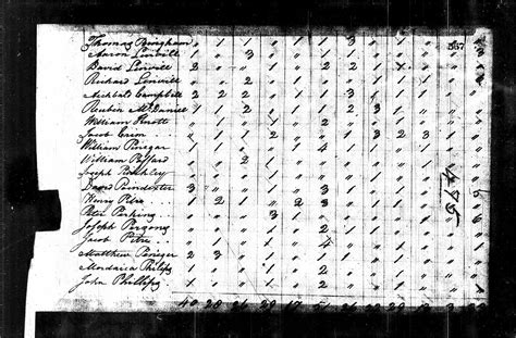 United States Census 1800
