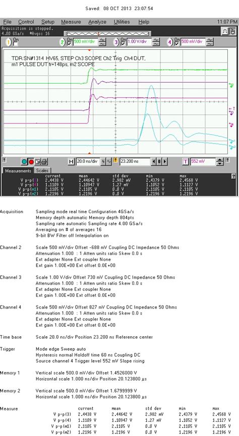 Tdr Pulse Generator Provided With Individual Calibration Data Preciserf