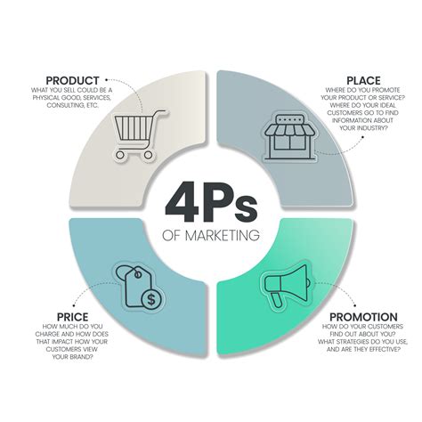 Promotional Mix Diagram