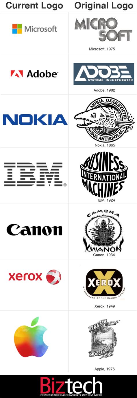 Famous Tech Logos