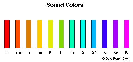 Tone is used in order to convey how the speaker or author is feeling and to put across their opinion and thought on the situation which is being discussed. SVPwiki | Color