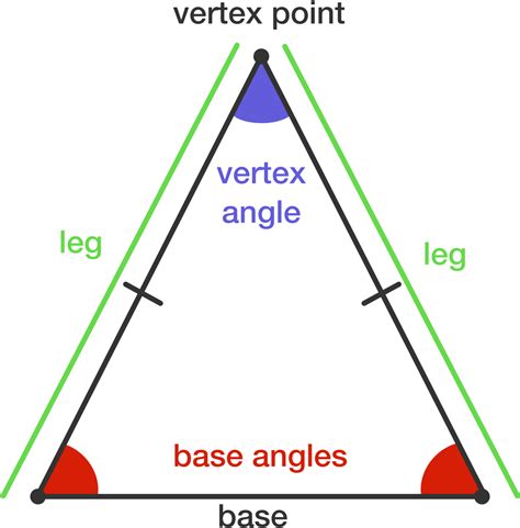 Properties Of Isosceles Triangles Brilliant Math Science Wiki