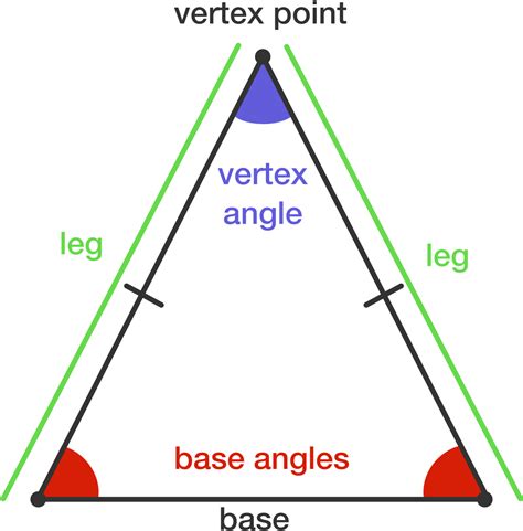 In the triangle on the left, the side corresponding to 1 has been multiplied by 6.5. Properties of Isosceles Triangles | Brilliant Math ...