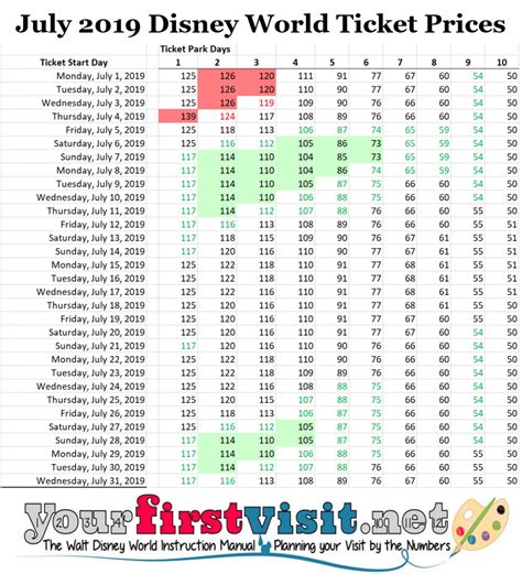 July 2019 At Walt Disney World