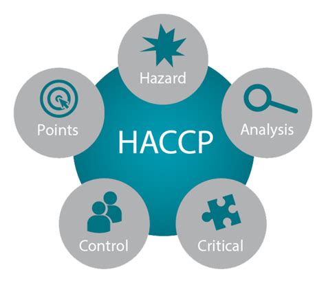 HACCP Hazard Analysis And Critical Control Points Callaway