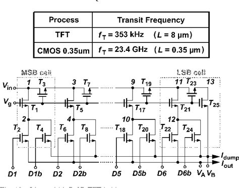 Figure 14 From Nonlinear R 2r Transistor Only Dac Semantic Scholar
