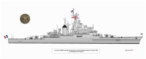 The main differences were in the design of the bridge , which was raised to allow for an aircraft hangar and launch platform above the no.2 gun in front of the bridge. Naval Analyses: WARSHIPS OF THE PAST: Colbert and De ...