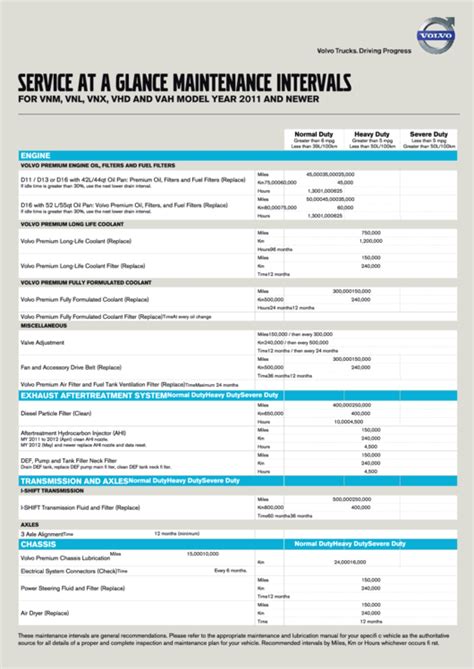 Top 8 volvo maintenance schedule templates free to download in pdf format