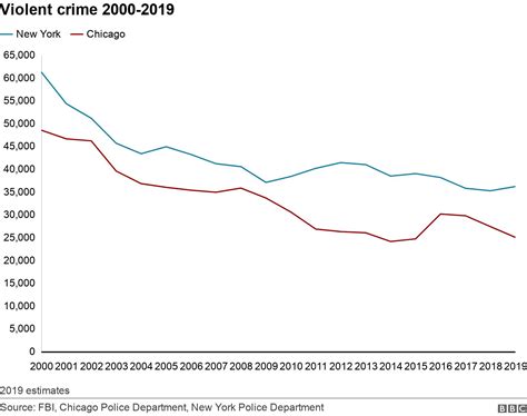 Baltimore Homicides 2022 List - Book List 2022