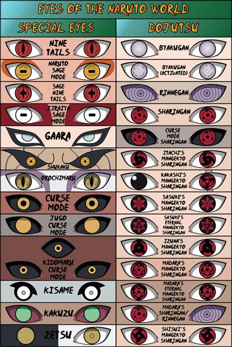 Naruto All Eye Types