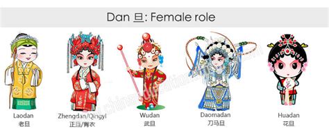 Performers And Roles In Peking Opera Sheng Dan Jing Chou
