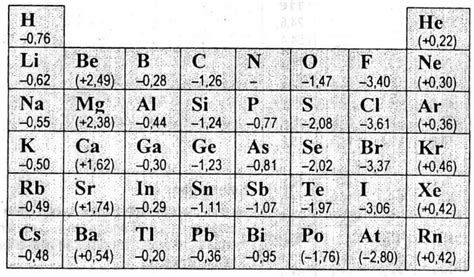 Tabel Periodik Unsur Kimia Pengertian Gambar Dan Keterangan Tabel