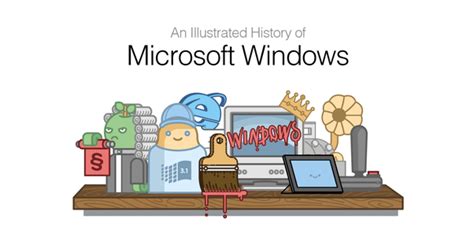 When Was Windows First Released Quora