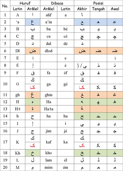 Detail Contoh Tulisan Arab Melayu Koleksi Nomer 24