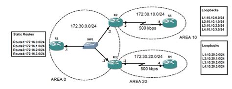 Ospf Configuration Step By Step Guide Hot Sex Picture