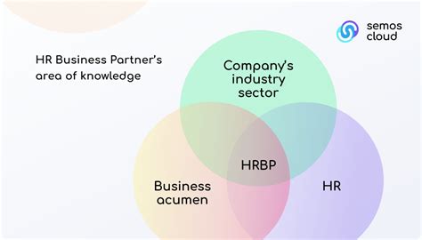 Hr Business Partner Definition Duties Responsibilities And The