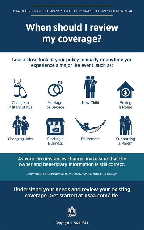 Your military housing company may not require renters insurance to live on base, but it's a the most relatable reason for buying renters insurance while living in military housing is to replace your. How to Review Life Insurance Infographic | USAA
