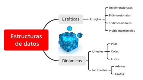 Estrdat Estructuras De Datos Est Ticas Youtube