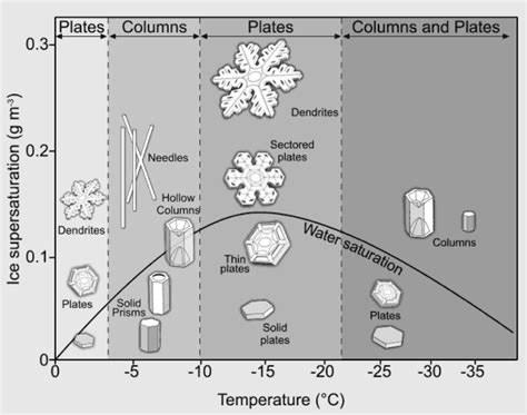 Light Scattering By Ice Crystals Figure 2 Centre For Atmospheric