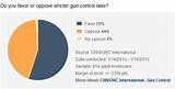 Public Polls On Gun Control Images