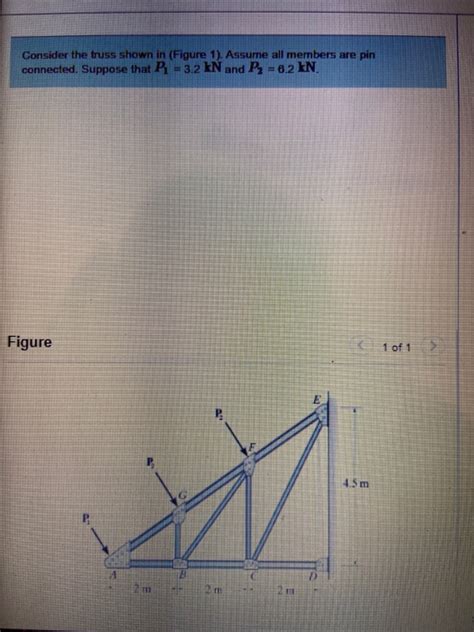 Solved Consider The Truss Shown In Figure 1 Assume All