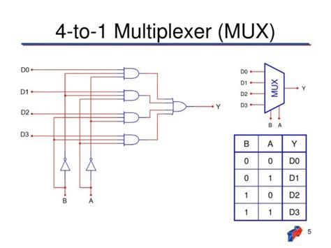 4 To 1 Multiplexer Circuit Diagram And Truth Table