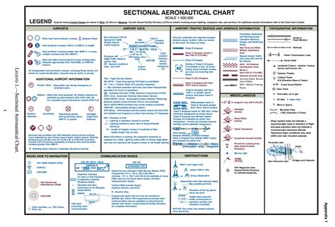 How To Read Aeronautical Sectional Charts Gadgetsdarelo