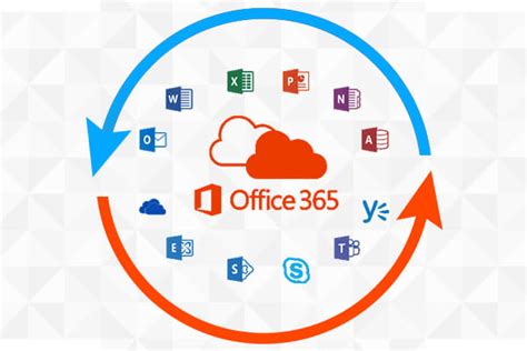 Onedrive Storage Management With Ms Office 365 Updates