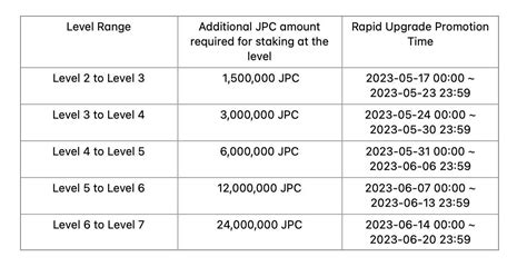 The Subsequent Phase Of The Jpc Yield Pools Rapid Upgrade Mechanism Is