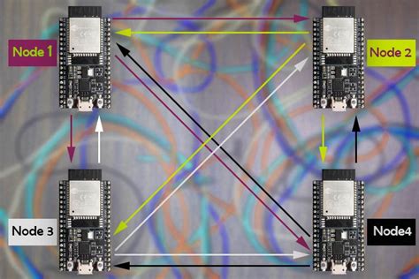 How To Configure An Esp Mesh Network Using Arduino Ide Communicate