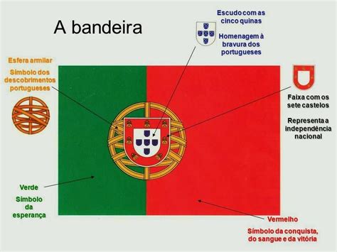 Bandeira De Portugal Cores Significados Historia Images