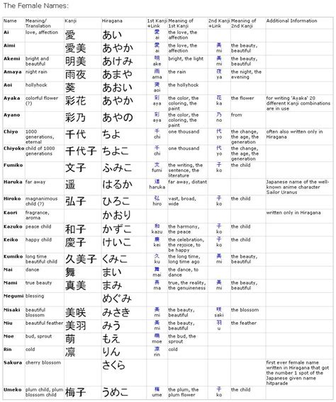 Common Japanese Female Names And Meanings Ideas Of Europedias