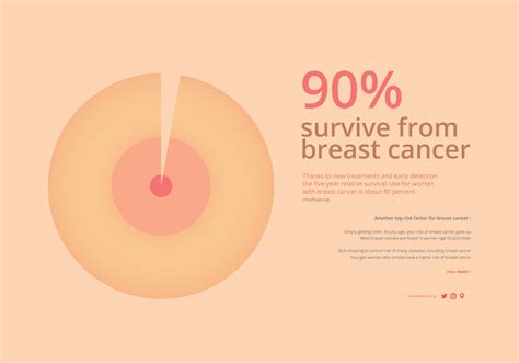 Breast Cancer Awareness Social Media 229765 Vector Art At Vecteezy