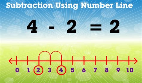 Subtraction With Number Line