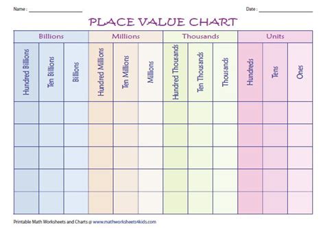 Place Value Charts Billions Place Value Chart Printable Math