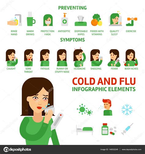 Flu And Common Cold Infographic Elements Stock Vector Image By