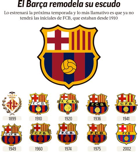 Fc Barcelona Así Ha Evolucionado El Escudo Del Barça En Sus 119 Años