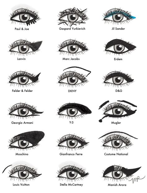 Types Of Eyeliner Styles