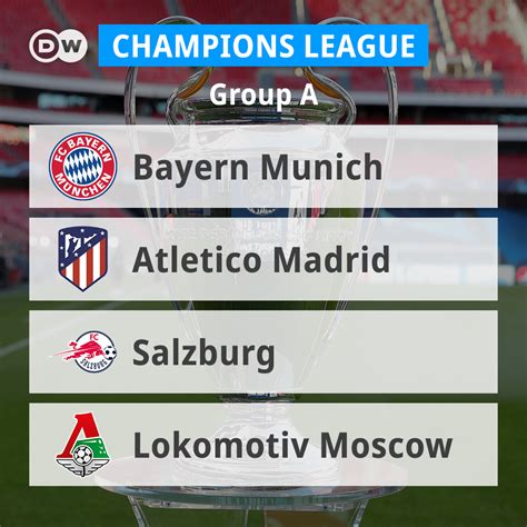 See who scored the most goals, cards, shots and more here. Group H Champions League 2021 : Groups Standings Uefa ...