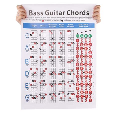 Buy Guitar Chord Diagram Tablature Piano Chord Practice Figure