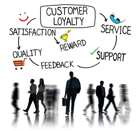 How To Build Long Term Relationships With Loyal Customers