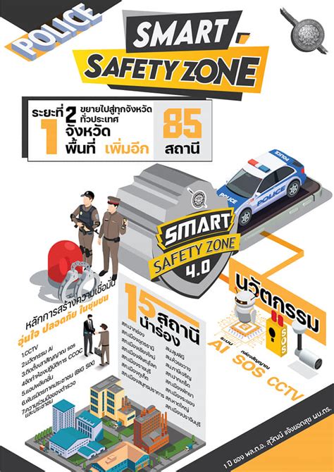 โครงการ Smart safety zone 4 0