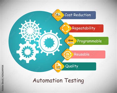 Benefits And Advantages Of Software Automation Testing Icon Collection