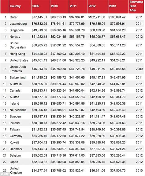 Thursday's increase in tesla's share price pushed musk past jeff bezos, who had been the richest. Qatar, Luxembourg and Singapore are the three richest ...